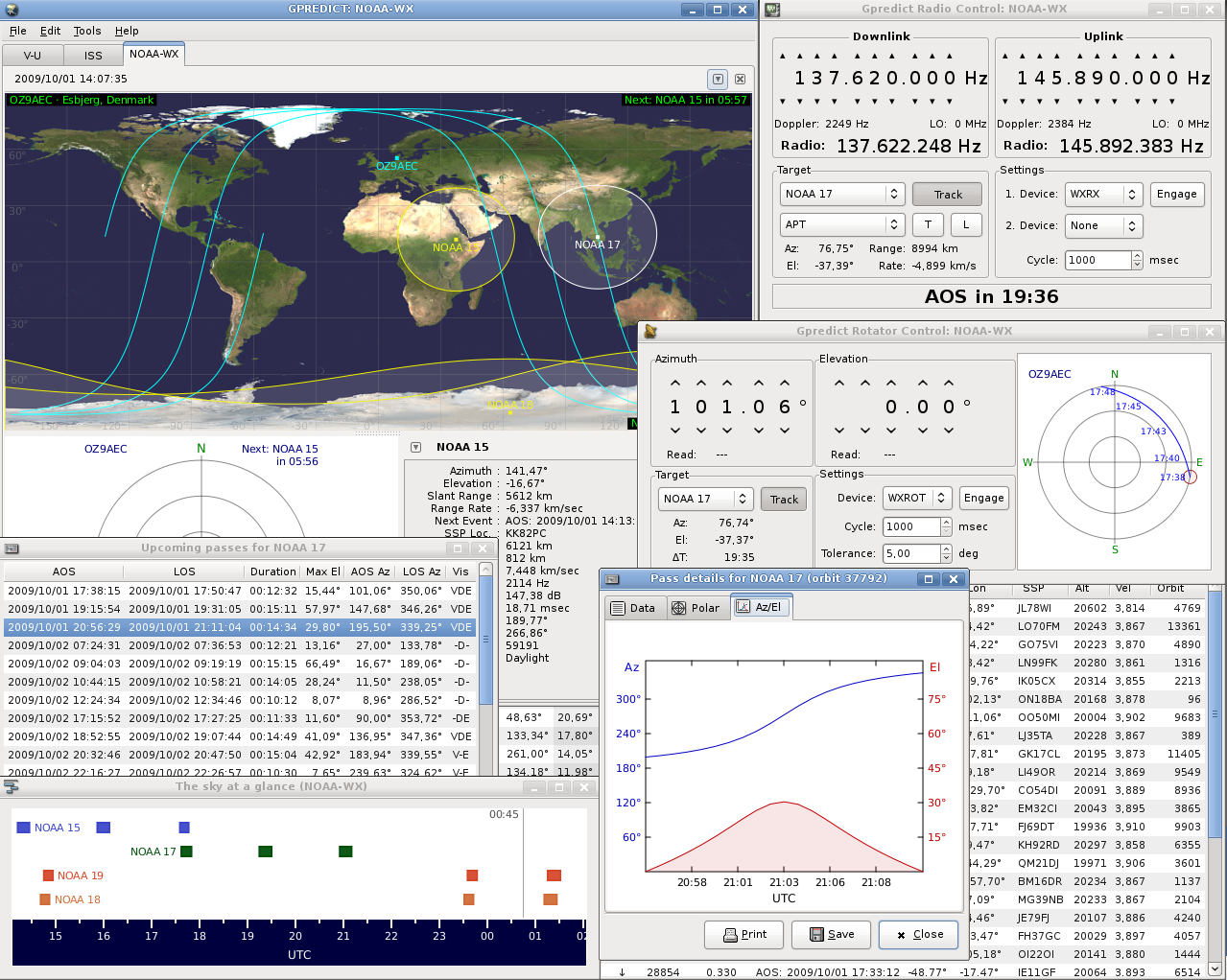 Gpredict desktop application showing a world map, satellite table, polar plot, and selected satellite details