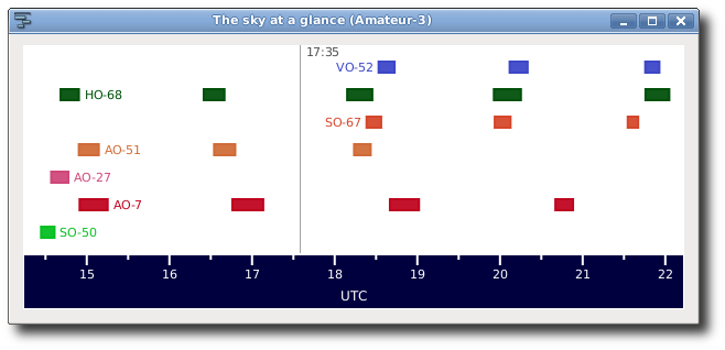 Gpredict sky overview showing satellite positions